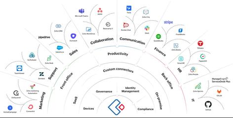 如何使用低代码平台进行应用软件开发
